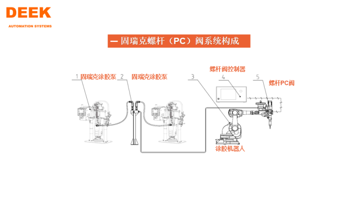 電動伺服涂膠機1.png